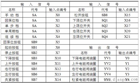 三菱PLC触点比较应用指令 三菱PLC触点比较应用指令