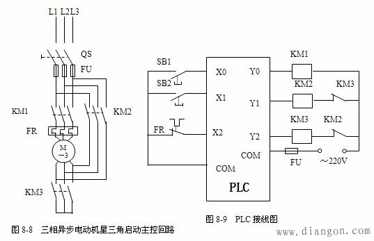 三菱PLC触点比较应用指令 三菱PLC触点比较应用指令