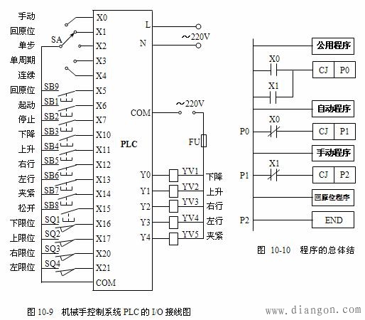 三菱PLC触点比较应用指令 三菱PLC触点比较应用指令