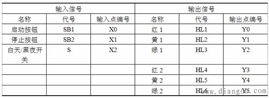 三菱PLC触点比较应用指令 三菱PLC触点比较应用指令