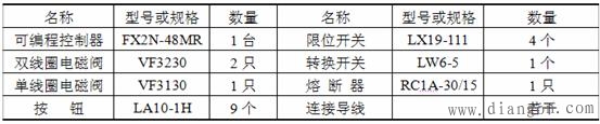 三菱PLC触点比较应用指令 三菱PLC触点比较应用指令
