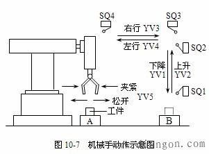 三菱PLC触点比较应用指令 三菱PLC触点比较应用指令