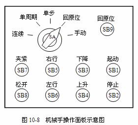 三菱PLC触点比较应用指令 三菱PLC触点比较应用指令