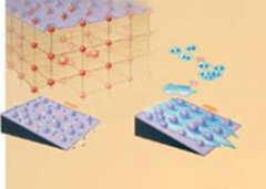 金属导体电阻的成因——电流对抗金属离子