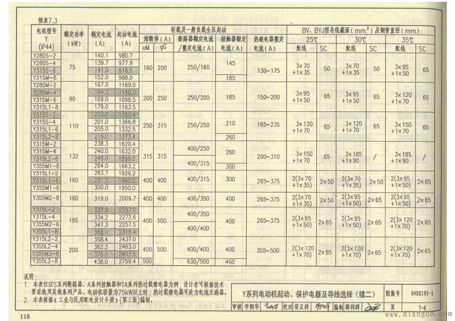 电动机起动保护电器及导线选择配合表