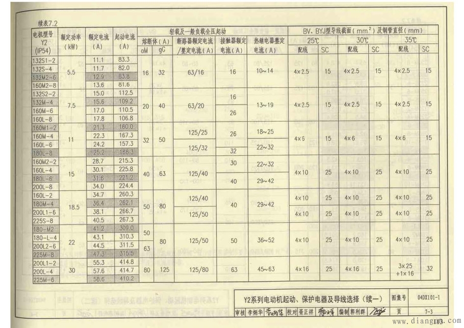 电动机起动保护电器及导线选择配合表