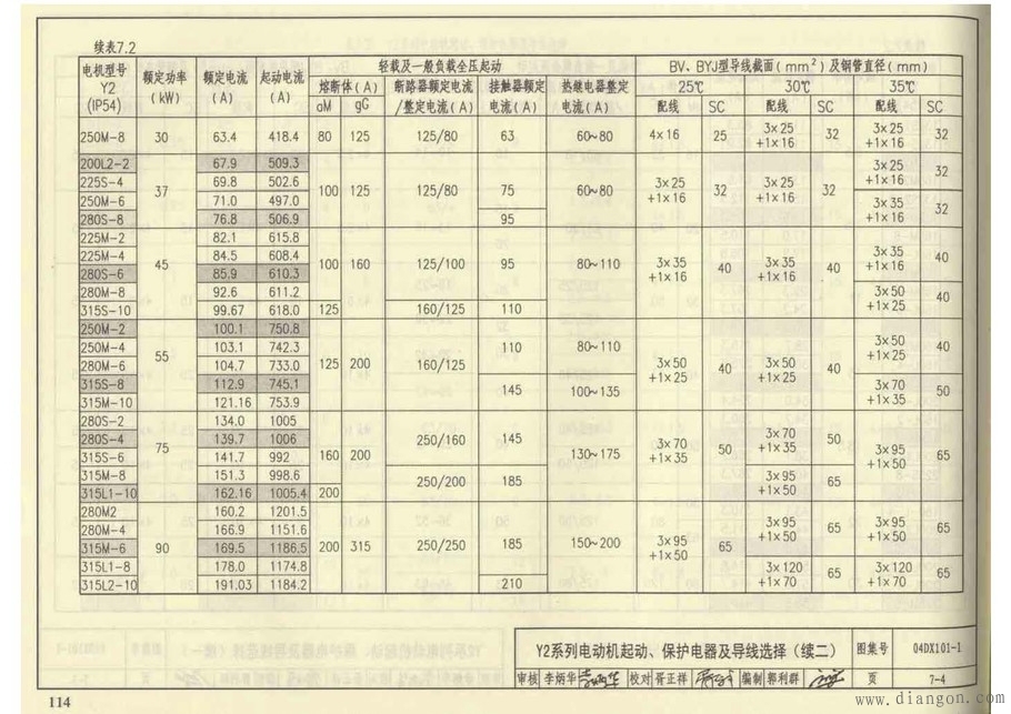电动机起动保护电器及导线选择配合表