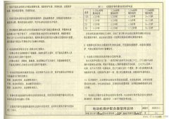 电动机起动保护电器及导线选择配合表