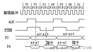8051单片机时钟电路的构成