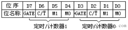 单片机定时器/计数器的控制