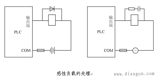 PLC控制系统设计的注意事项