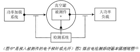 微放电检测方法总结分析