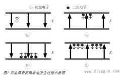 微放电检测方法总结分析