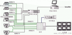 视频监控系统类型