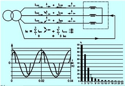 低压配电系统中性线的负荷工况 低压配电系统中性线的负荷工况