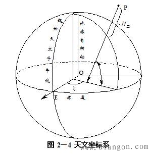 GPS使用的坐标系统