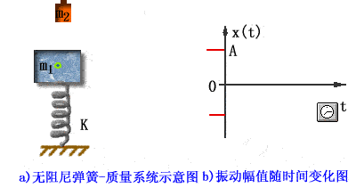 信号的分类与描述