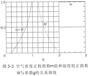 大气状态对放电电压的影响 大气状态对放电电压的影响