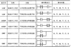 三菱PLC边沿检测脉冲指令功能及使用说明