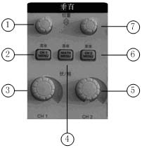 TDS1001B/TDS2001C/TDS2012B型数字双踪示波器的使用方法图解