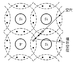 半导体的导电性