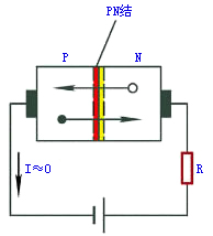 半导体的导电性