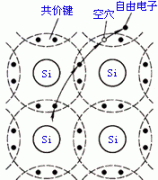 半导体的导电性