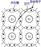 半导体的导电性