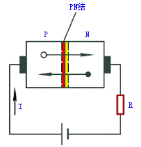 半导体的导电性