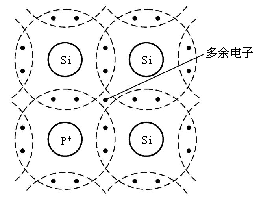 半导体的导电性