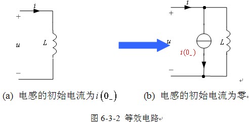电感元件的特性 电感元件的特性