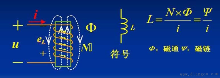 电路参数-电阻、电容、电感