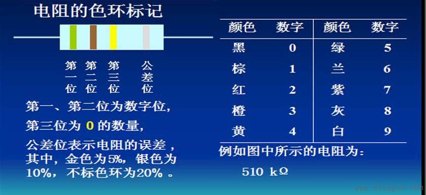 电路参数-电阻、电容、电感