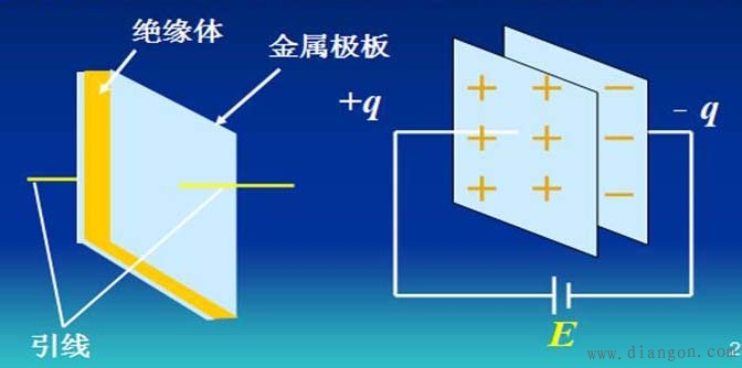 电路参数-电阻、电容、电感