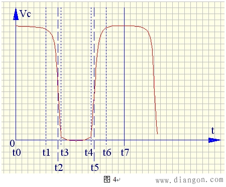 开关电源工作原理是什么?开关电源工作原理详解析