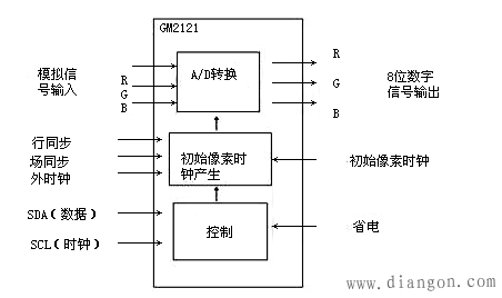 LCD液晶显示器原理图解 LCD液晶显示器原理图解
