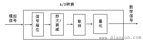 LCD液晶显示器原理图解 LCD液晶显示器原理图解