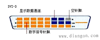 LCD液晶显示器原理图解 LCD液晶显示器原理图解