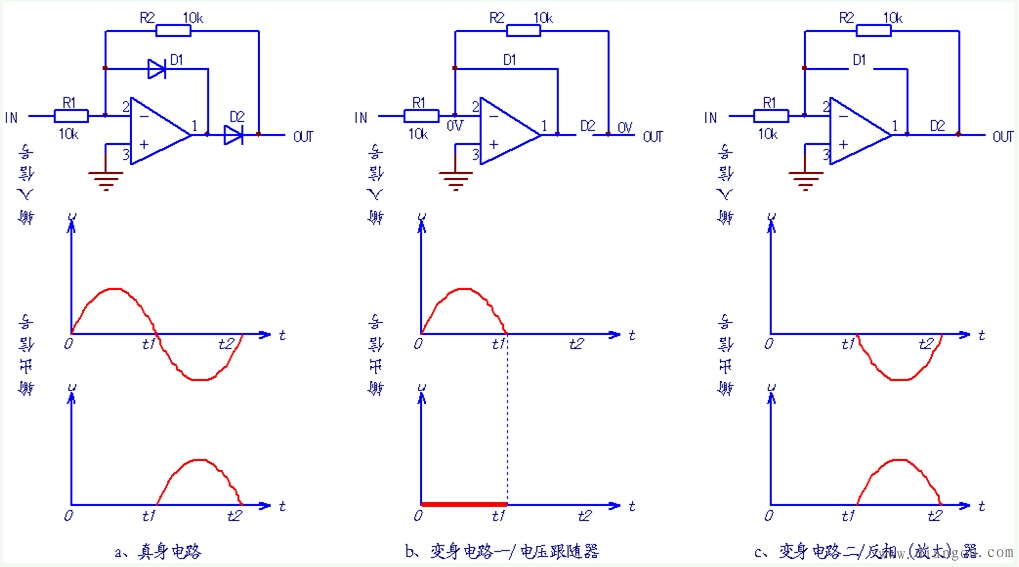 精密半波整流电路的两次变身