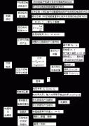 电磁感应和交变电流