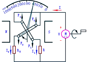 兆欧表的结构和工作原理