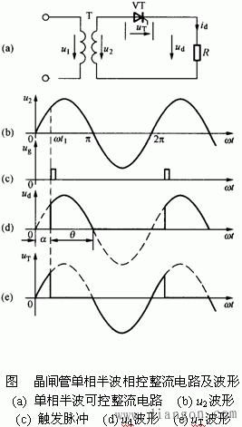 单相可控整流电路