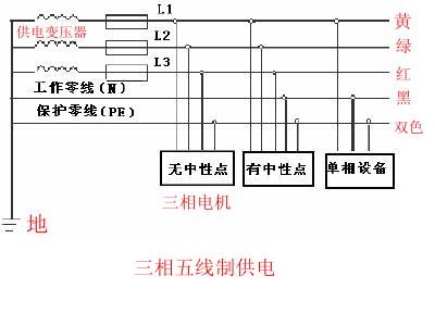 三相四线制中线的作用_三相四线制零线的作用_三相四线制接线图