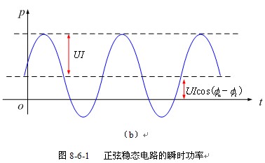 有功功率与无功功率
