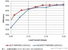双极性结式晶体管 (BJT) 在开关电源设计中的应用