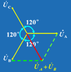 什么是三相电路?什么是对称三相电路? 什么是三相电路?什么是对称三相电路?