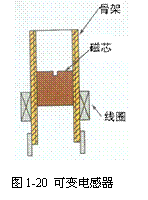 确定电感器的电感量有四个因素 确定电感器的电感量有四个因素