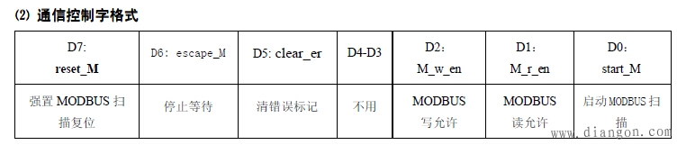 记一次Profibus DP转MODBUS的实例