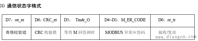 记一次Profibus DP转MODBUS的实例