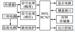 剩余电流保护器单片机系统的抗干扰设计